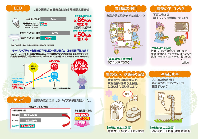 プラスアクション　裏