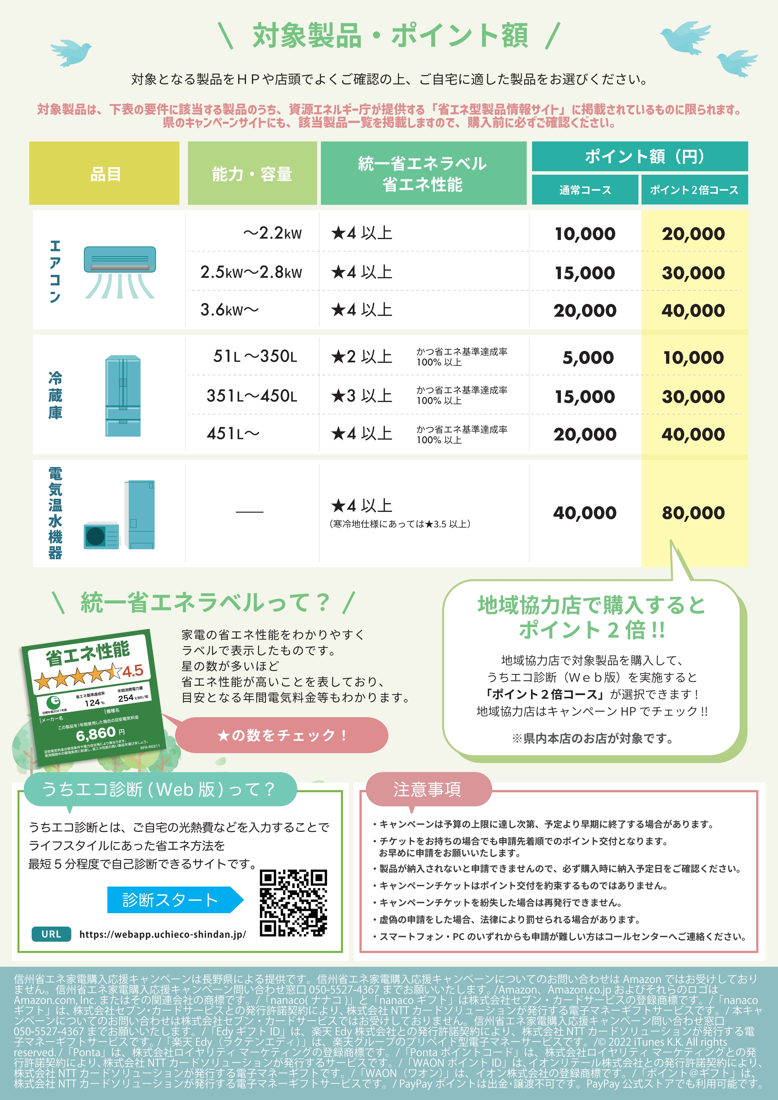 家電購入応援キャンペーン　裏